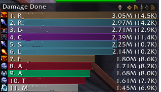 Details addon graphs for damage done