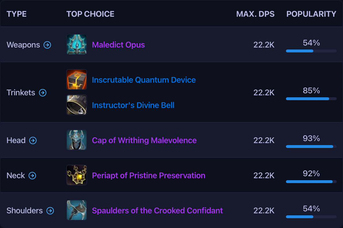 Example of a Meta Guide for WoW