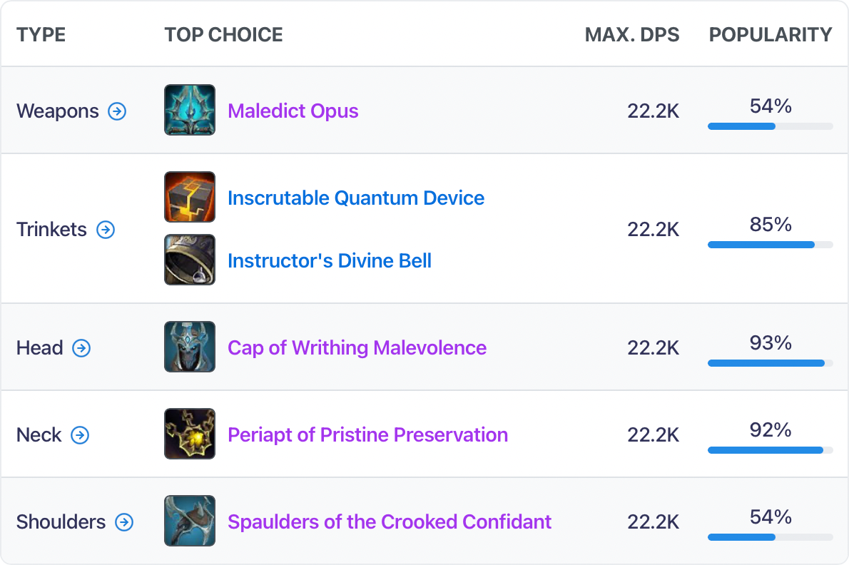 Example of a Meta Guide for WoW